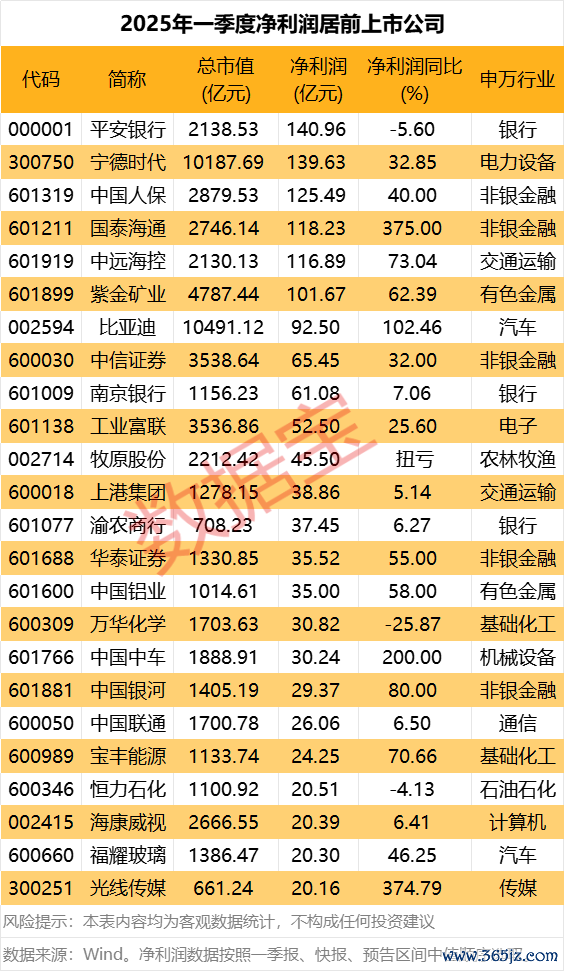 配资最良心10大平台 威尔泰：将于4月30日起实施退市风险警示